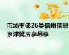 市场主体26类信用信息京津冀应享尽享