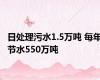 日处理污水1.5万吨 每年节水550万吨