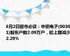 8月2日股市必读：中瓷电子(003031)股东户数2.09万户，较上期减少2.29%