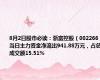 8月2日股市必读：浙富控股（002266）当日主力资金净流出941.88万元，占总成交额15.51%