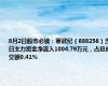 8月2日股市必读：寒武纪（688256）当日主力资金净流入1004.79万元，占总成交额0.41%