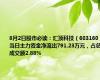 8月2日股市必读：汇顶科技（603160）当日主力资金净流出791.23万元，占总成交额2.88%