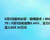 8月5日股市必读：锐明技术（002970）8月5日收盘跌5.44%，主力净流入629.34万元