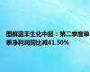 图解蓝丰生化中报：第二季度单季净利润同比减41.50%