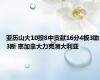 亚历山大10投8中贡献16分4板3助3断 率加拿大力克澳大利亚