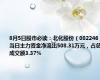 8月5日股市必读：北化股份（002246）当日主力资金净流出508.31万元，占总成交额3.37%