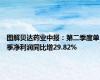 图解贝达药业中报：第二季度单季净利润同比增29.82%