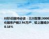 8月5日股市必读：三川智慧(300066)股东户数2.94万户，较上期减少0.18%