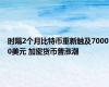 时隔2个月比特币重新触及70000美元 加密货币普涨潮