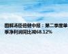 图解汤臣倍健中报：第二季度单季净利润同比减68.12%