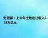 财政部：上半年土地出让收入1.53万亿元