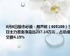 8月6日股市必读：葫芦娃（605199）当日主力资金净流出237.14万元，占总成交额4.15%