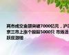 两市成交金额突破7000亿元，沪深京三市上涨个股超5000只 市场活跃度激增