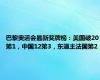 巴黎奥运会最新奖牌榜：美国破20第1，中国12第3，东道主法国第2