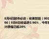 8月6日股市必读：宏英智能（001266）8月6日收盘跌5.96%，今年累计跌幅已超20%