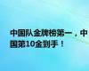 中国队金牌榜第一，中国第10金到手！