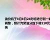 油价将于8月8日24时将进行新一轮调整，预计汽柴油分别下调110元/吨