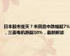 日本股市变天？丰田盘中跌幅超7%，三菱电机跌超10%，最新解读