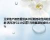 正荣地产债务重组多次延期流动性风险加剧 两年净亏213亿前7月销售额锐减63.6%