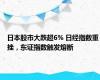 日本股市大跌超6% 日经指数重挫，东证指数触发熔断