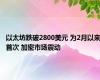 以太坊跌破2800美元 为2月以来首次 加密市场震动