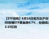 【ETF动向】8月14日易方达沪深300非银ETF基金跌0.7%，份额减少3.15亿份