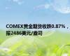 COMEX黄金期货收跌0.87%，报2486美元/盎司