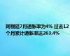 阿根廷7月通胀率为4% 过去12个月累计通胀率达263.4%