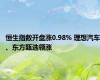 恒生指数开盘涨0.98% 理想汽车、东方甄选领涨