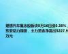 理想汽车概念股板块8月16日涨0.38%，东安动力领涨，主力资金净流出5227.99万元