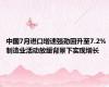 中国7月进口增速强劲回升至7.2% 制造业活动放缓背景下实现增长