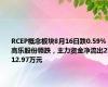 RCEP概念板块8月16日跌0.59%，高乐股份领跌，主力资金净流出2512.97万元