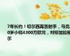 7年长约！切尔西再签射手，马竞20岁小将4300万欧元，对标加拉格尔