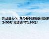 利益最大化! 马尔卡宁新赛季将涨薪2400万 再续约4年1.96亿!