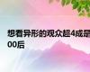 想看异形的观众超4成是00后