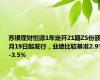 苏银理财恒源1年定开21期ZS份额8月19日起发行，业绩比较基准2.9%-3.5%