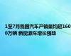 1至7月我国汽车产销量均超1600万辆 新能源车增长强劲