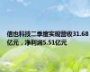 信也科技二季度实现营收31.68亿元，净利润5.51亿元