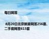 每日网签 | 8月20日北京新房网签256套、二手房网签615套