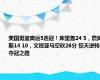 美国男篮奥运5连冠！库里轰24 5，詹姆斯14 10，文班亚马空砍26分 惊天逆转夺冠之路