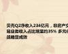 贝壳Q2净收入234亿元，非房产交易业务收入占比增至约35% 多元化战略显成效