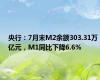 央行：7月末M2余额303.31万亿元，M1同比下降6.6%