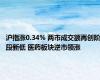 沪指涨0.34% 两市成交额再创阶段新低 医药板块逆市领涨