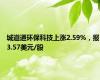 城道通环保科技上涨2.59%，报3.57美元/股