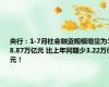 央行：1-7月社会融资规模增量为18.87万亿元 比上年同期少3.22万亿元！