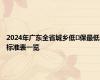 2024年广东全省城乡低​保最低标准表一览