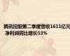 腾讯控股第二季度营收1611亿元 净利润同比增长53%