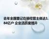 去年全国登记在册经营主体达1.84亿户 企业活跃度提升