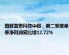 图解蓝思科技中报：第二季度单季净利润同比增12.72%