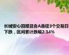 长城安心回报混合A连续3个交易日下跌，区间累计跌幅2.14%